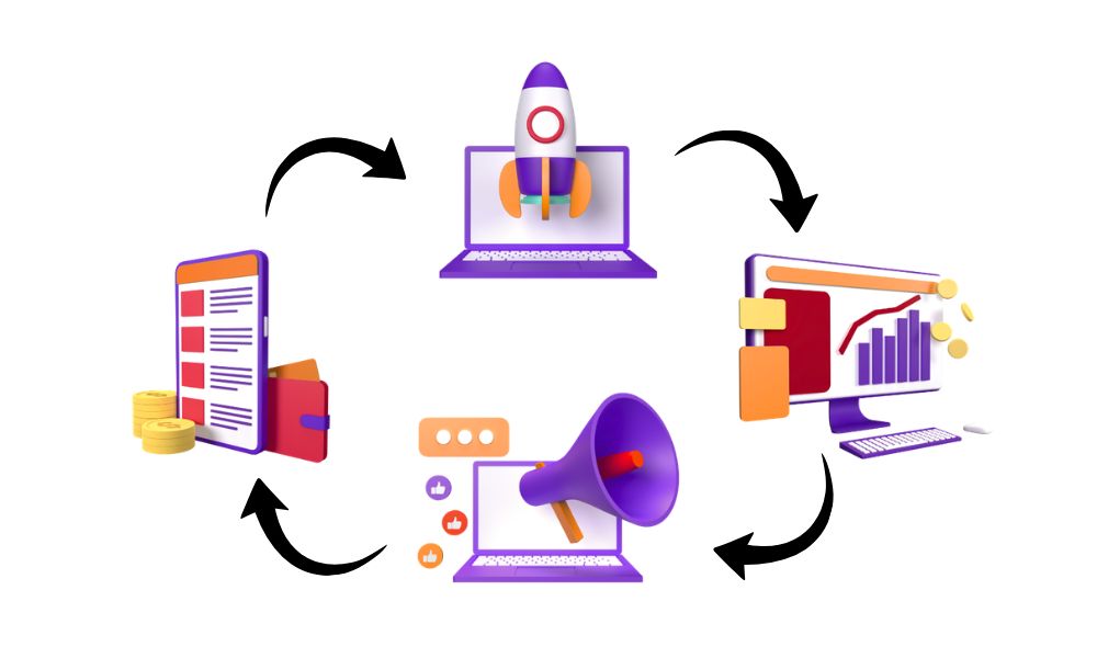 Image of the steps to create and sell digital products online